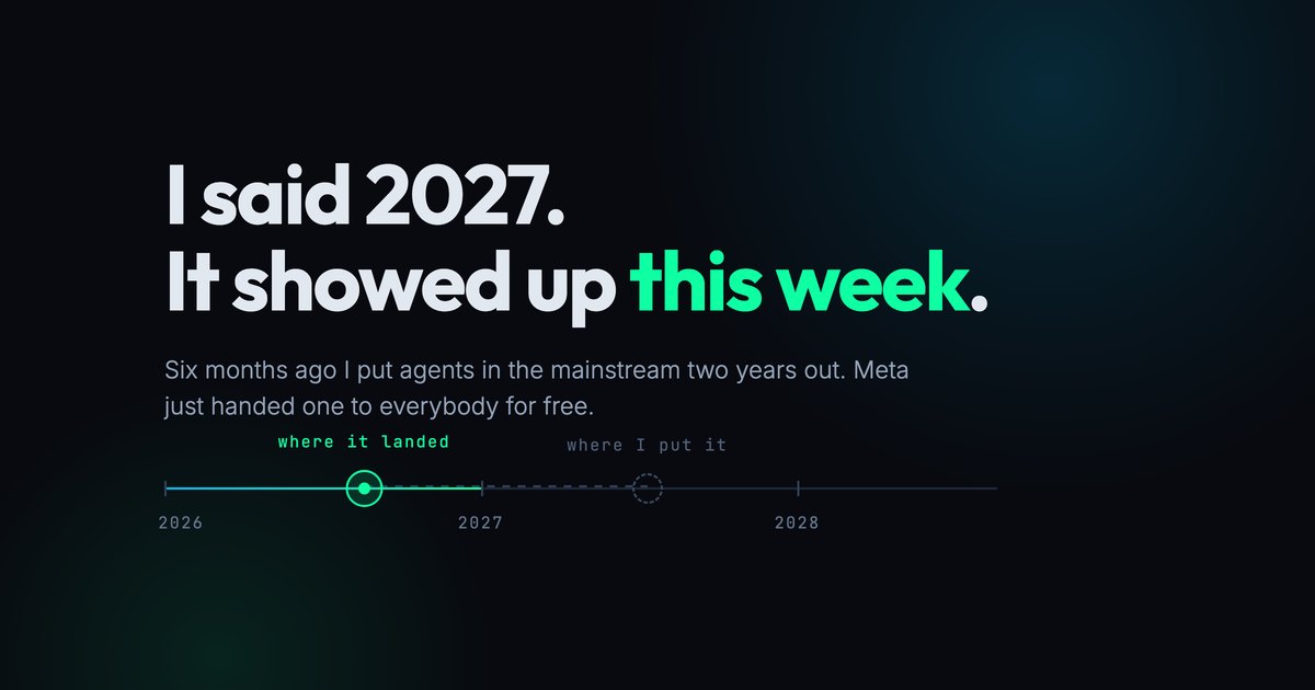 A timeline from 2026 to 2029 with the mainstream-agent marker pulled back from where it was forecast to where it actually landed